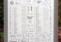 Here's a nice housewarming gift for a letterpress printer! Reprinted original C&P parts list. Prints might be available, just ask! :-)